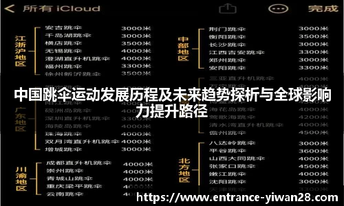 中国跳伞运动发展历程及未来趋势探析与全球影响力提升路径