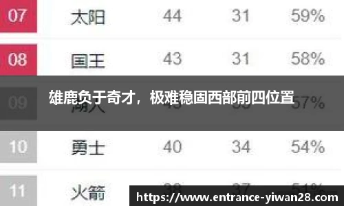 雄鹿负于奇才，极难稳固西部前四位置