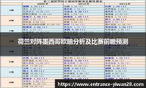 荷兰对阵墨西哥欧赔分析及比赛前瞻预测